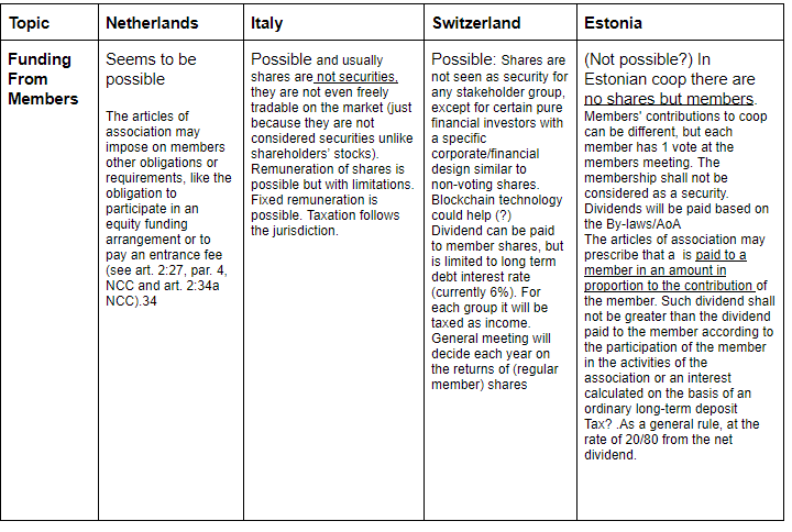 How we incorporate a democratic organization