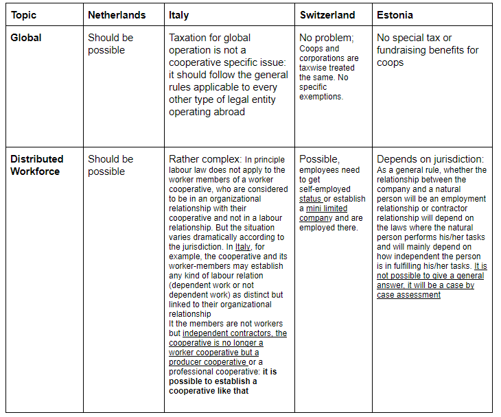 How we incorporate a democratic organization