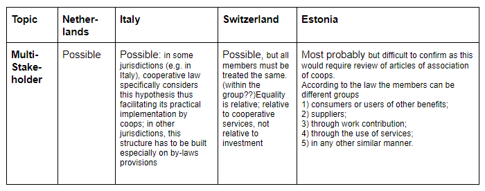 How we incorporate a democratic organization